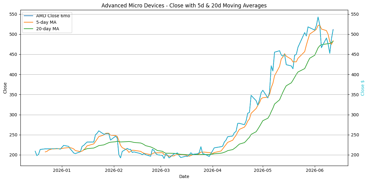 2026-06-16_AMD_Close.png