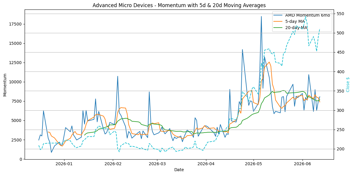 2026-06-16_AMD_Momentum.png