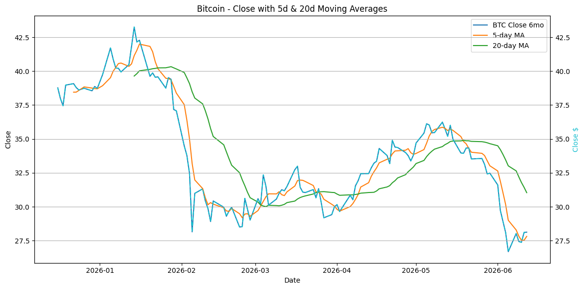 2026-06-16_BTC_Close.png