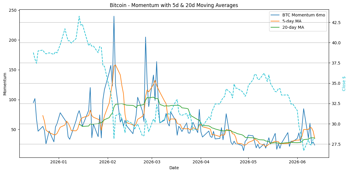 2026-06-16_BTC_Momentum.png