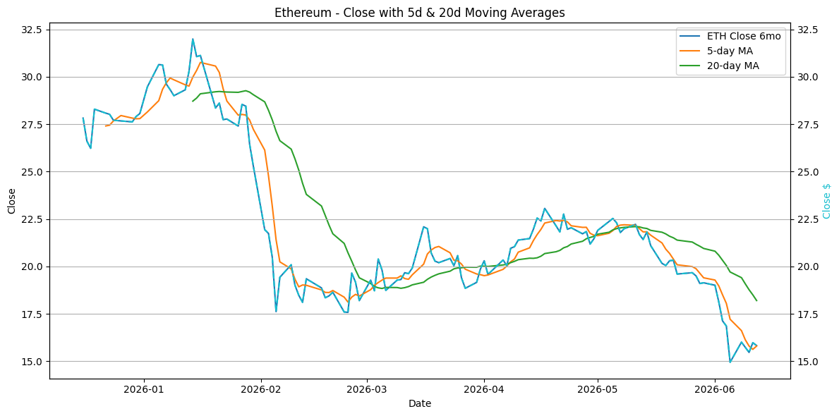 2026-06-16_ETH_Close.png