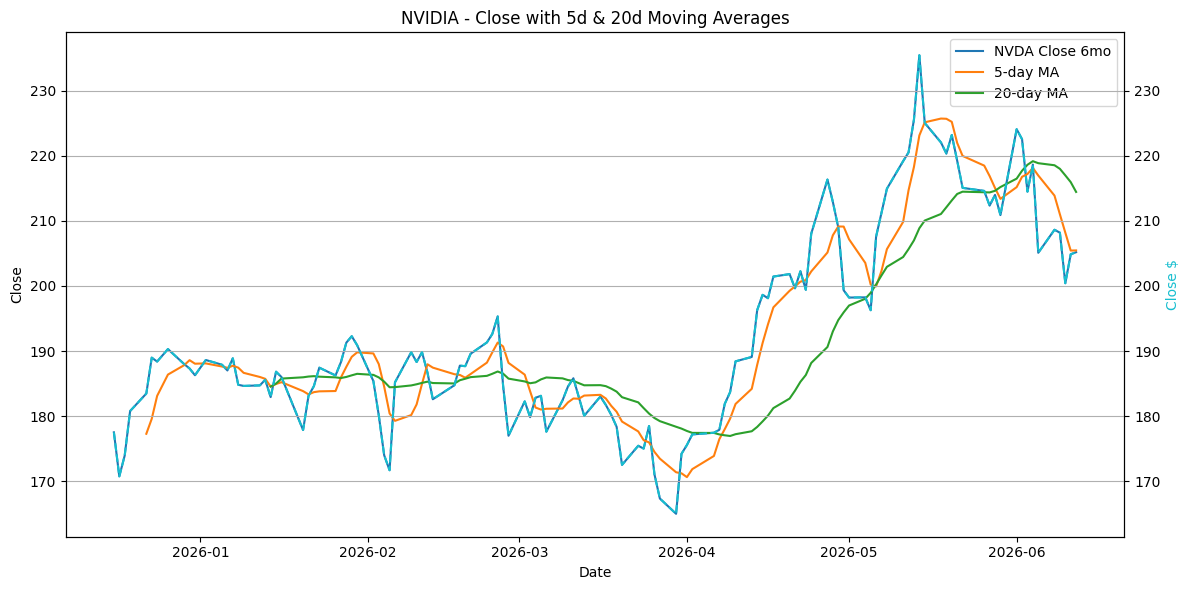 2026-06-16_NVDA_Close.png