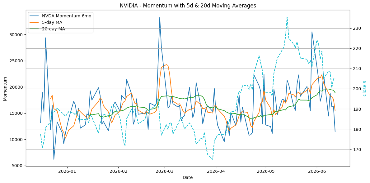2026-06-16_NVDA_Momentum.png