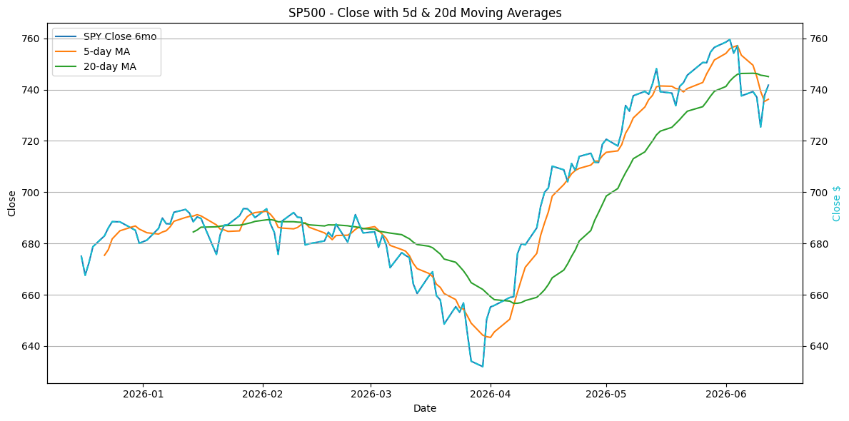 2026-06-16_SPY_Close.png