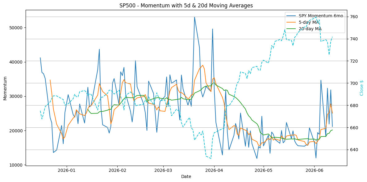 2026-06-16_SPY_Momentum.png