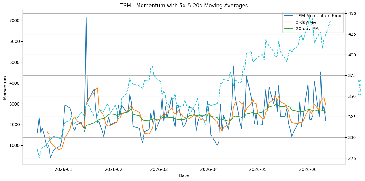 2026-06-16_TSM_Momentum.png