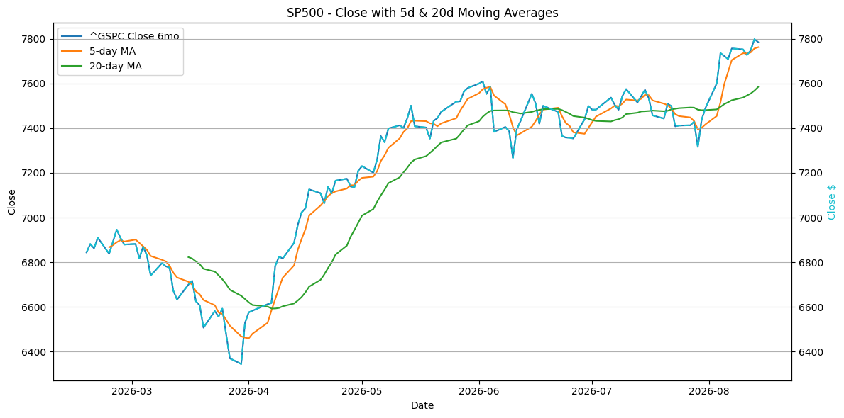 2026-08-15_^GSPC_Close.png