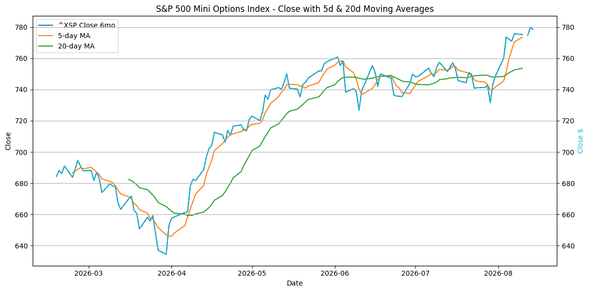 2026-08-15_^XSP_Close.png