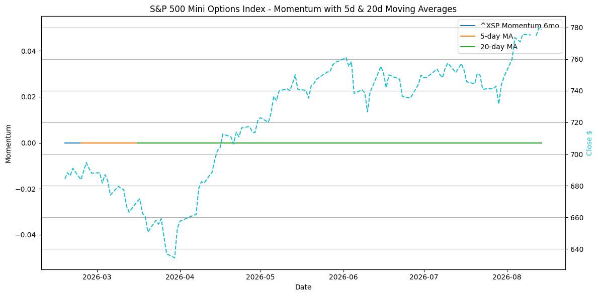 2026-08-15_^XSP_Momentum.png
