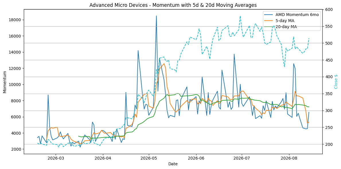 2026-08-15_AMD_Momentum.png