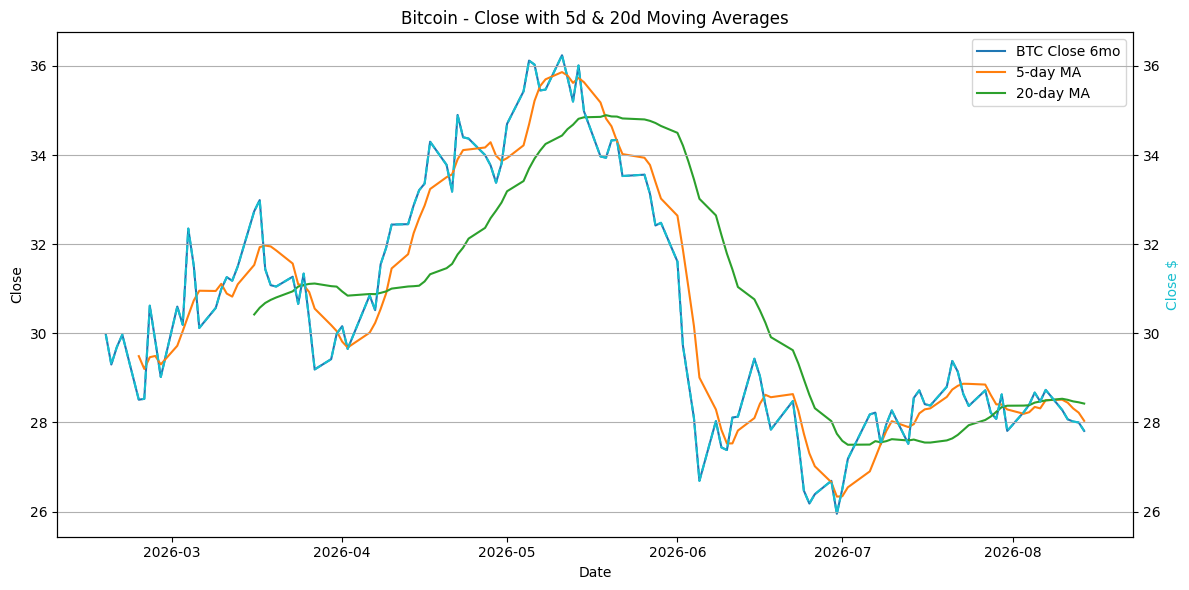 2026-08-15_BTC_Close.png
