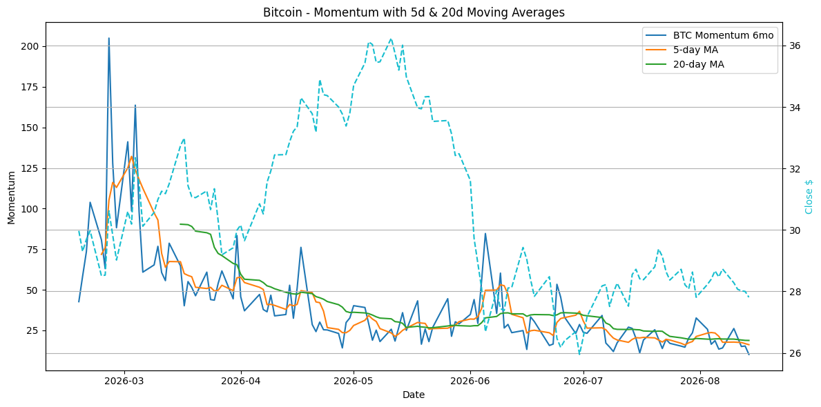 2026-08-15_BTC_Momentum.png
