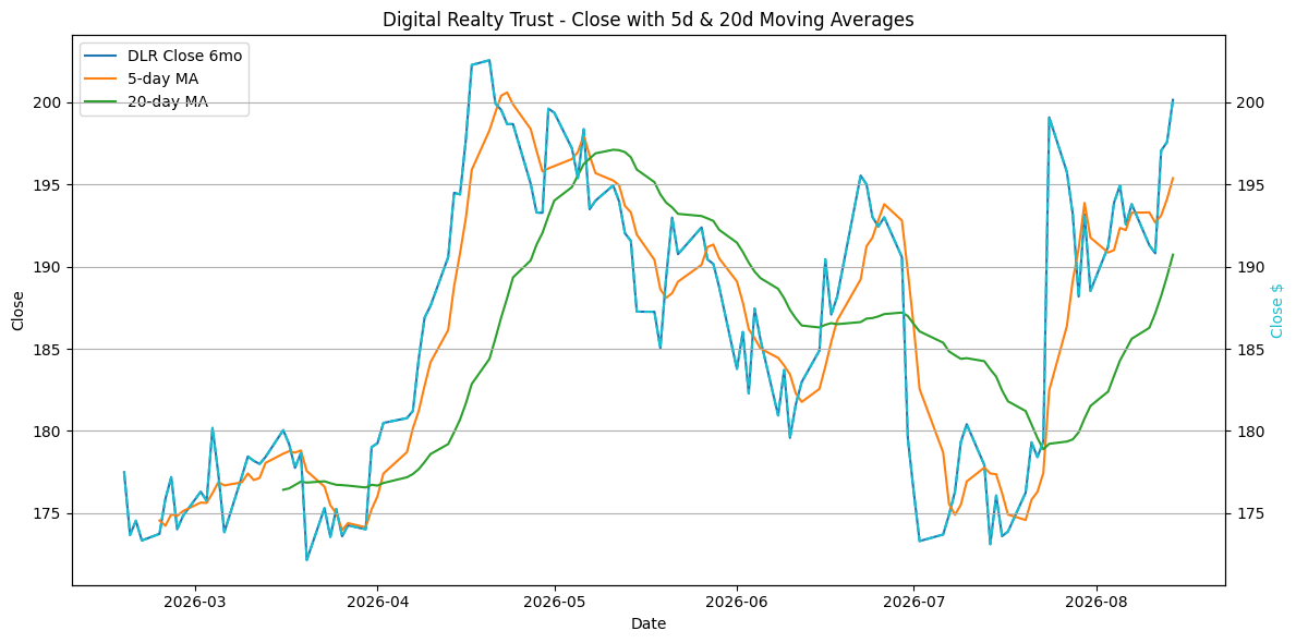 2026-08-15_DLR_Close.png