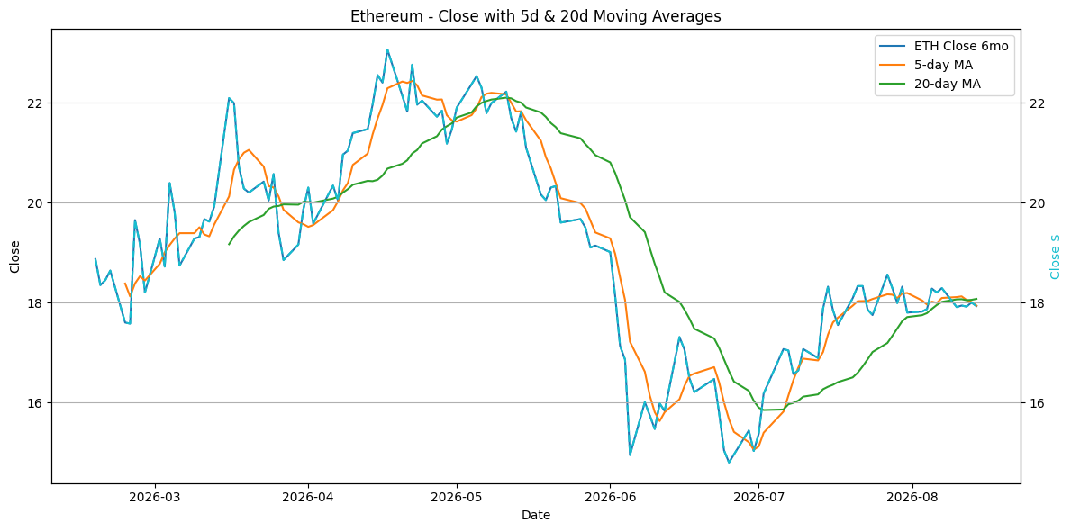 2026-08-15_ETH_Close.png