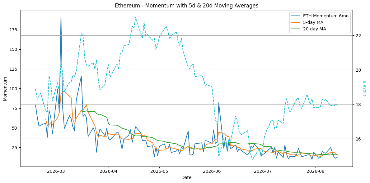 2026-08-15_ETH_Momentum.png