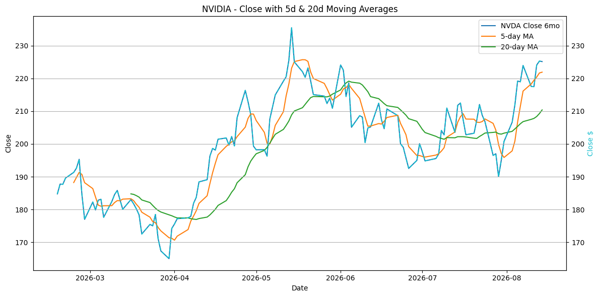2026-08-15_NVDA_Close.png
