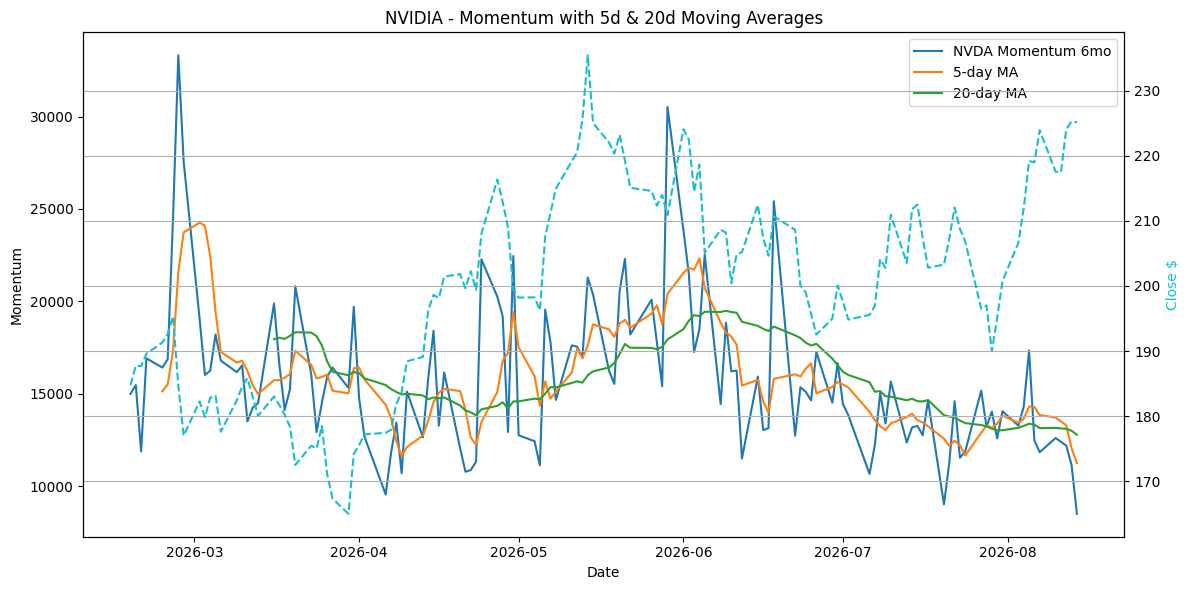 2026-08-15_NVDA_Momentum.png