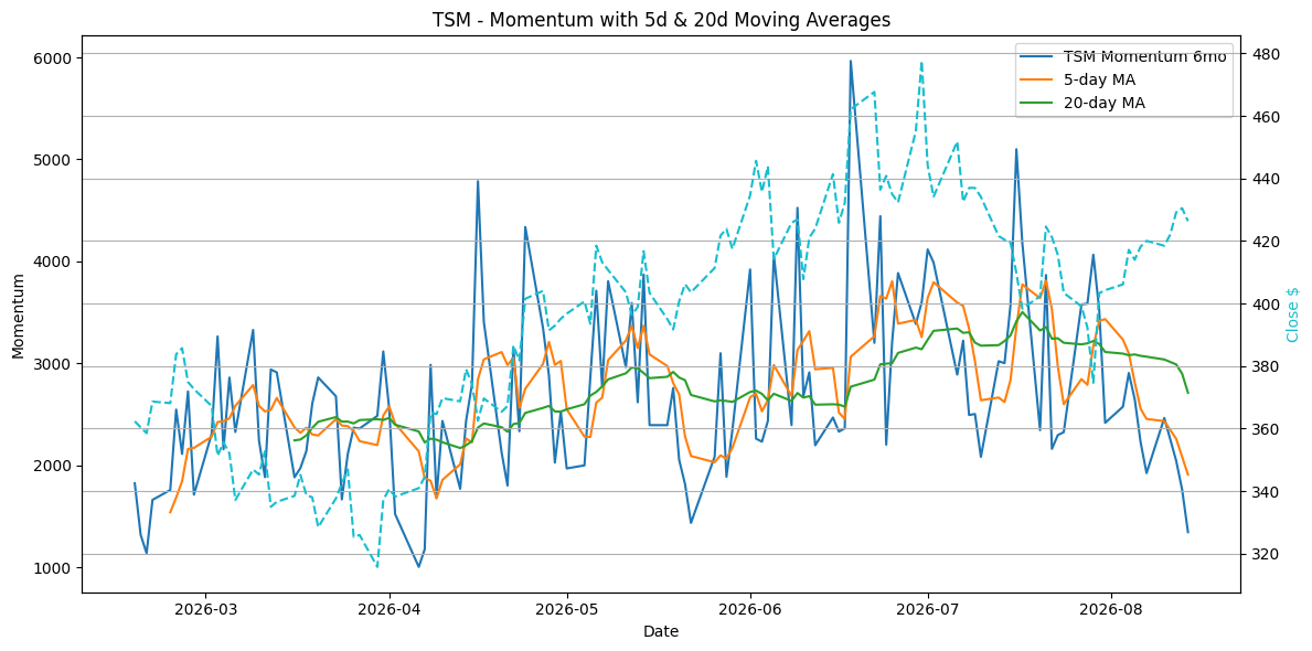 2026-08-15_TSM_Momentum.png