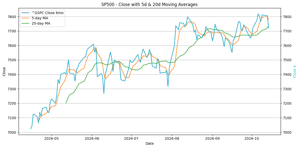 2026-10-15_^GSPC_Close.png
