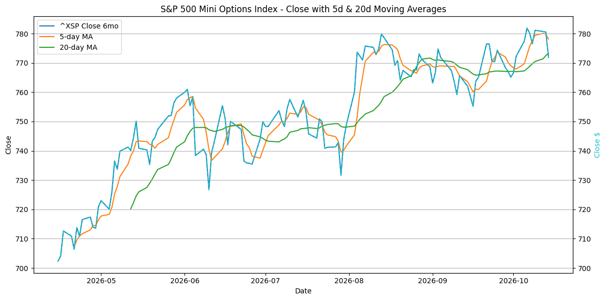 2026-10-15_^XSP_Close.png