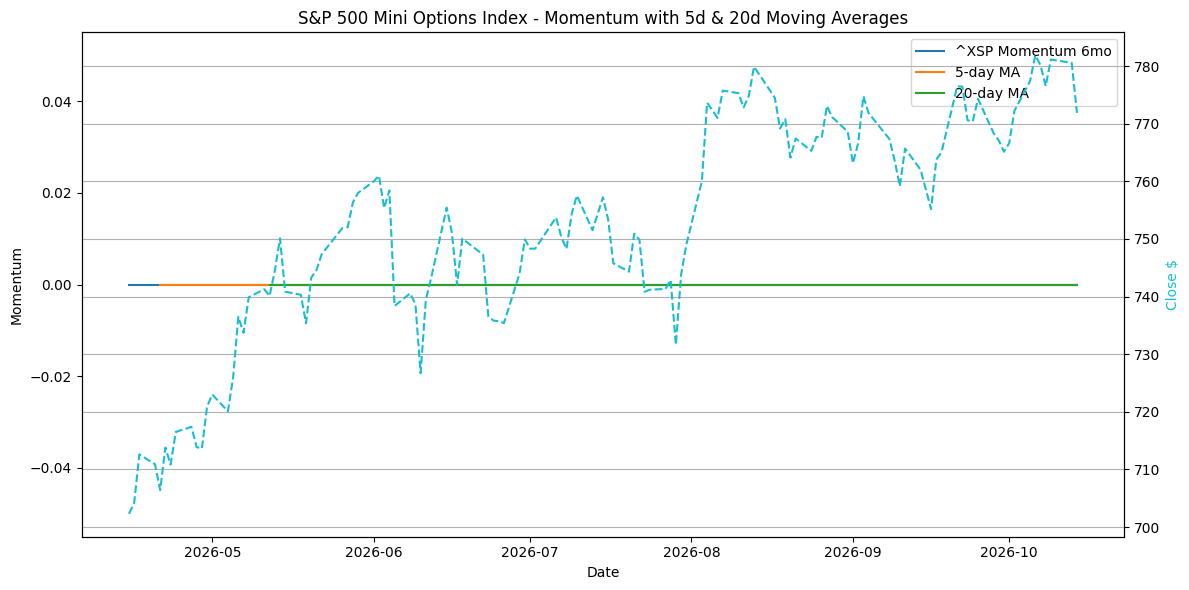 2026-10-15_^XSP_Momentum.png