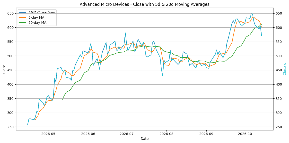 2026-10-15_AMD_Close.png