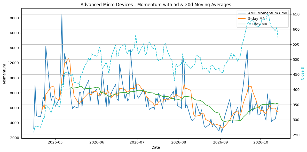 2026-10-15_AMD_Momentum.png
