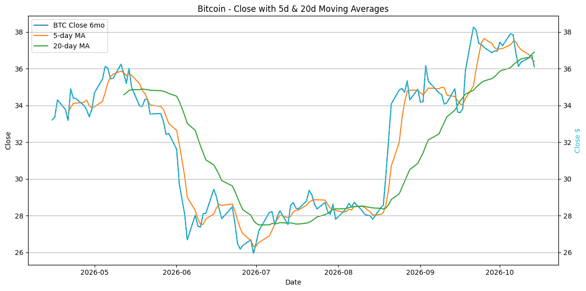 2026-10-15_BTC_Close.png