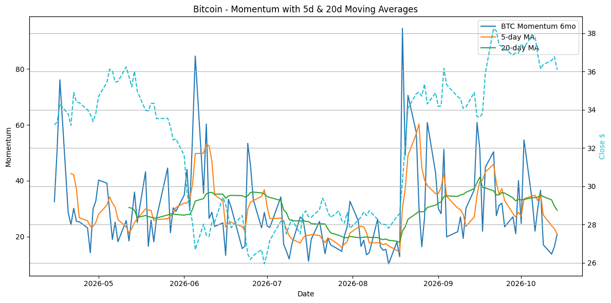 2026-10-15_BTC_Momentum.png