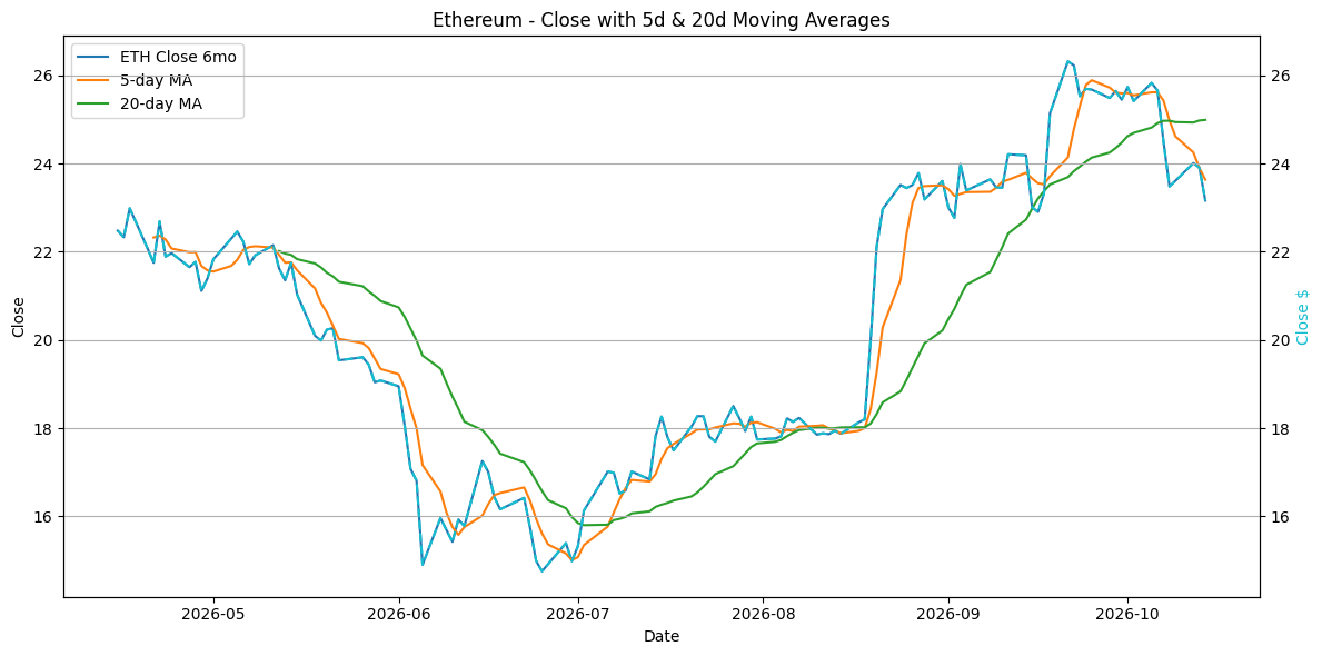 2026-10-15_ETH_Close.png