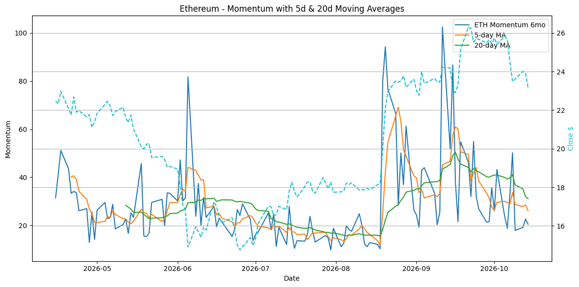 2026-10-15_ETH_Momentum.png