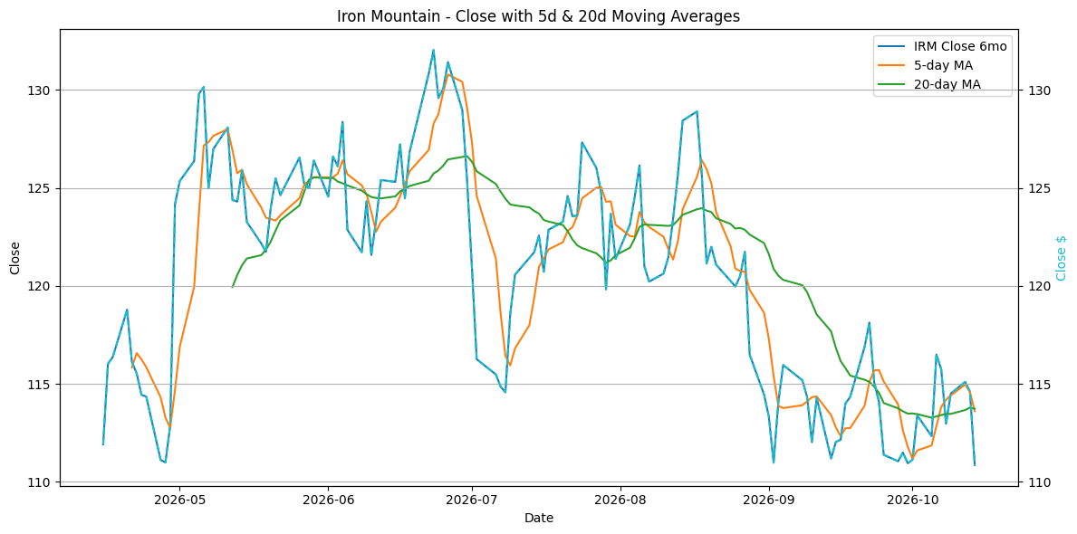 2026-10-15_IRM_Close.png