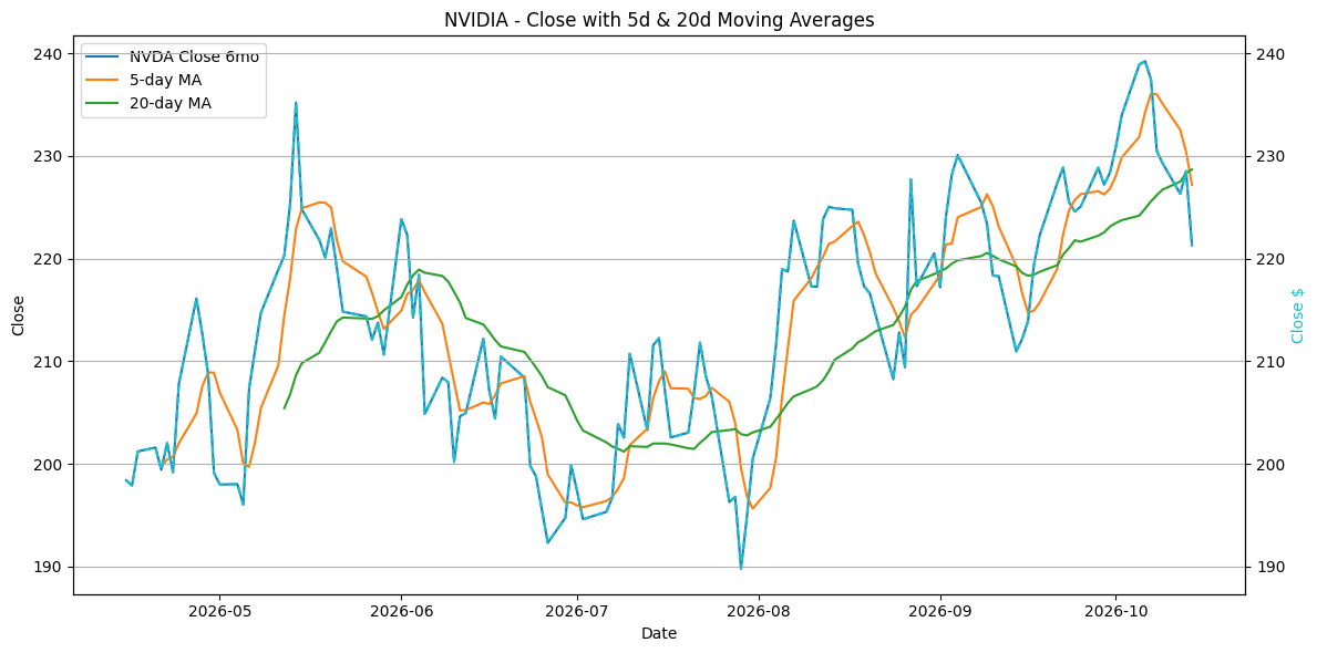 2026-10-15_NVDA_Close.png