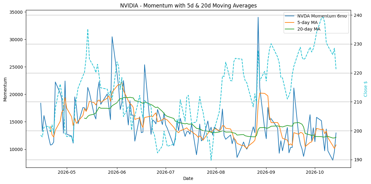 2026-10-15_NVDA_Momentum.png