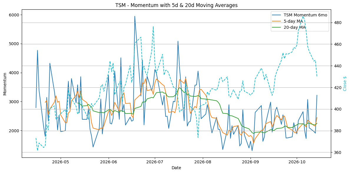 2026-10-15_TSM_Momentum.png